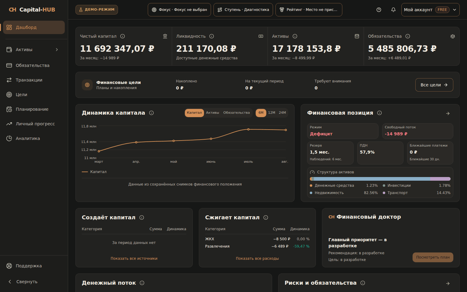 Финансовый дашборд Capital-HUB с капиталом, активами и обязательствами
